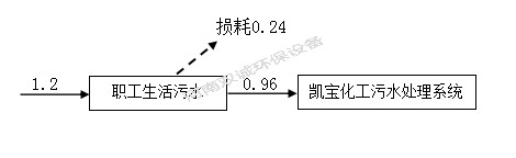 河南雙誠環境科技有限公司 年產專用設備600套，塑料容器5000件項目竣工環境保護 驗收監測報告